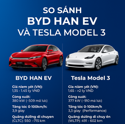 So sánh BYD Han EV và Tesla Model 3 về giá và công nghệ